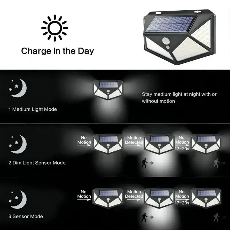 Solar Motion Sensor Light Outdoor - 100 LED 1000LM Security Wall Light for Garden, Yard & Driveway